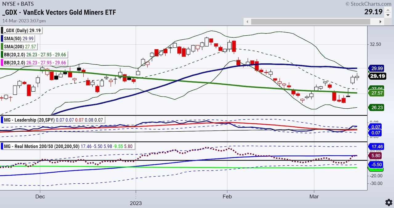 What's Next For Silver, Gold and the Mining Stocks? - See It Market