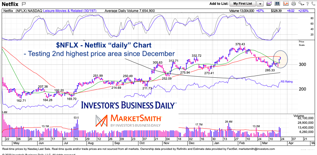 Nflx Stock Price Target