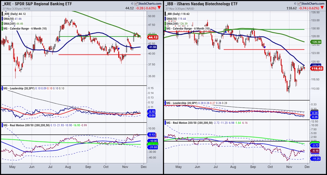 Stock Market Etfs Analysis Home For The Holidays Part See It Market