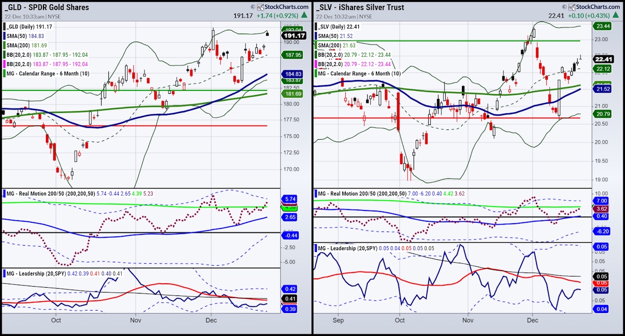 gld-slv-etfs-gold-silver-trading-performance-analysis-investment-chart-year-2023.jpg