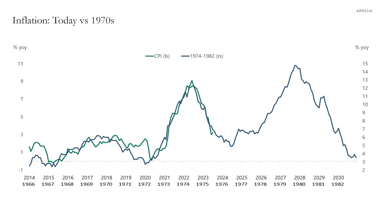 Did Inflation Really Fall to the Federal Reserve’s Target? - See It Market