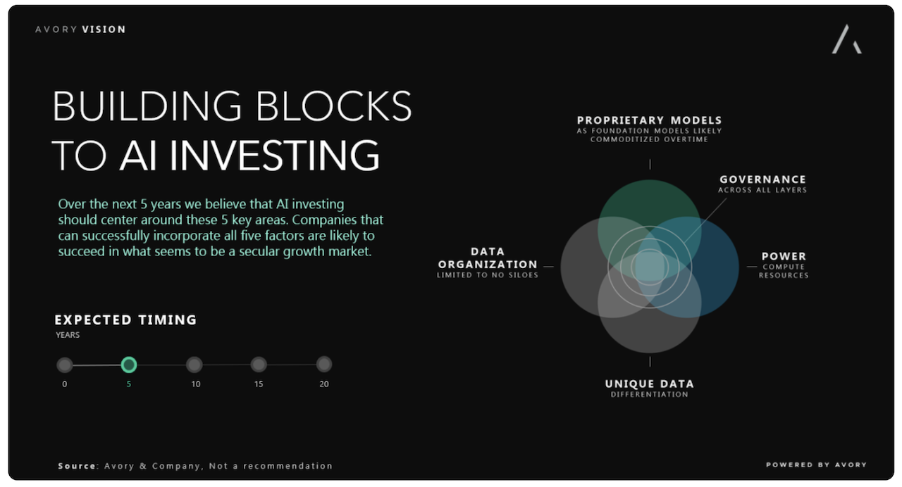 AI Investing in 2024 Understanding the Building Blocks See It Market