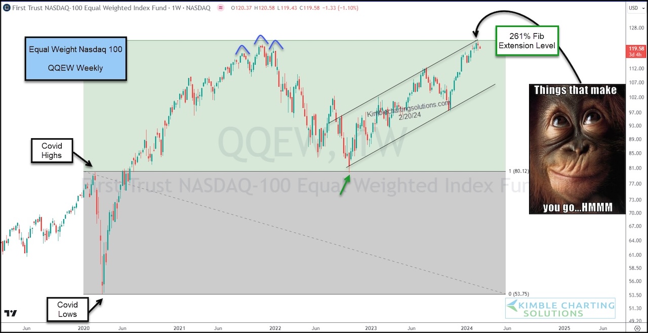 Charted: Companies in the Nasdaq 100, by Weight