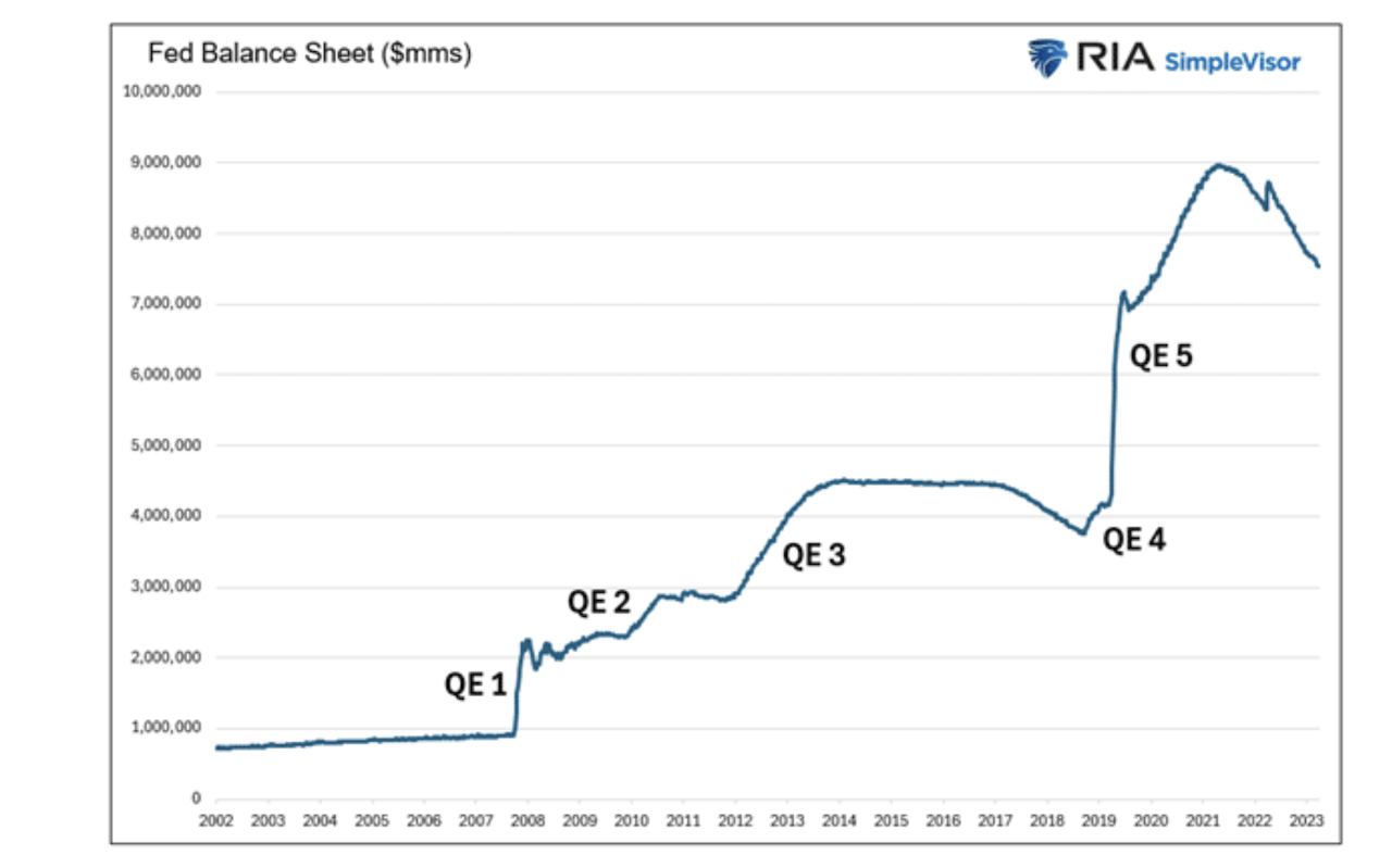 QE By A Different Name Is Still QE - See It Market