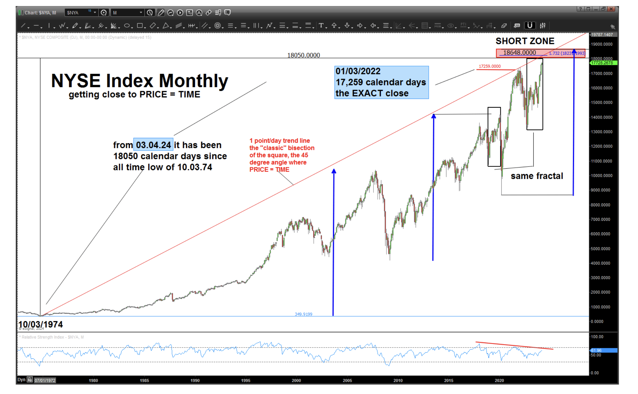 Is NYSE Index Making Historic Top Time Price Square Out See It Market