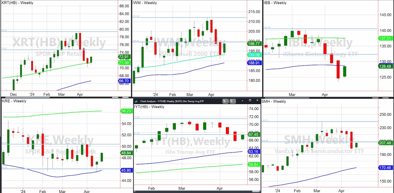 Stock Market Etfs Trading Update: Rally On? - See It Market