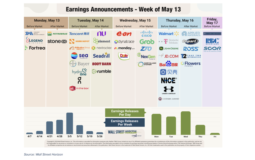 corporate earnings calendar by stock ticker