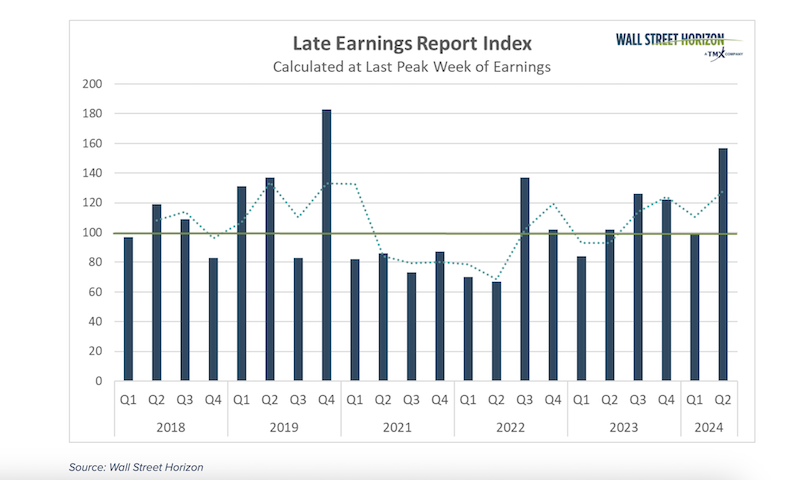 late earnings reporting stocks may 16