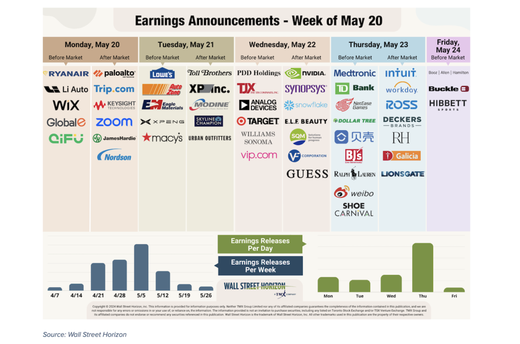 q1 earnings calenar week may 20 nvidia reports image