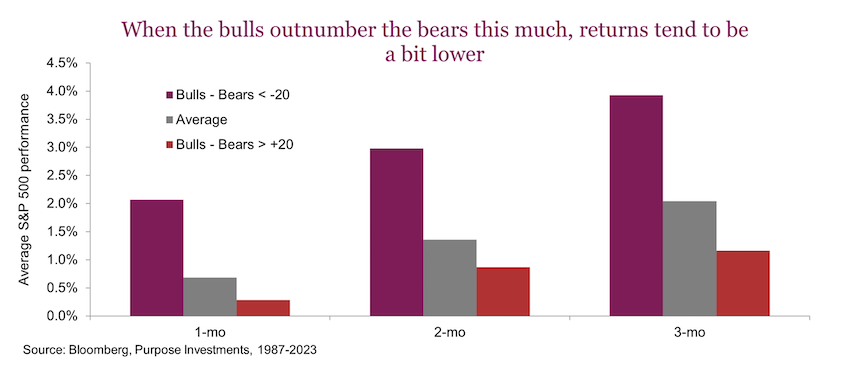 stock market bulls bears investing research image