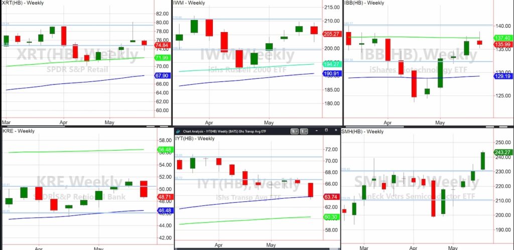 stock market etfs trading bullish analysis chart image