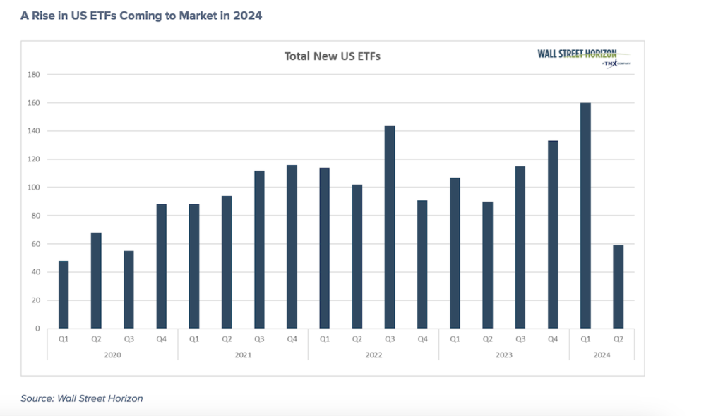 total new etfs stock market by year chart