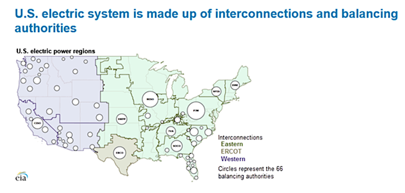 united states electric system grid connections map