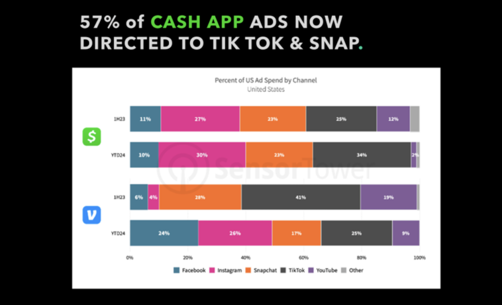 cash app adverting social media platforms