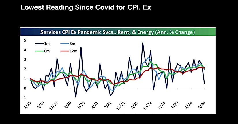 cpi ex pandemic services rent and energy chart