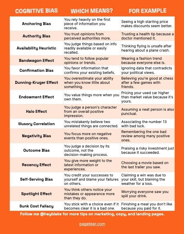 investor biases list image