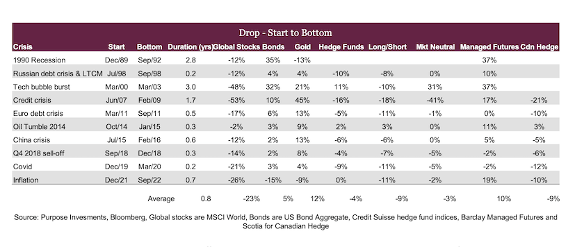 major stock market corrections history data analysis image