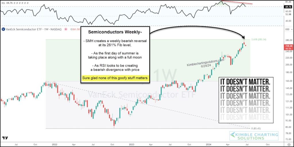 semiconductors sector etf smh bearish reversal sell signal investing chart june