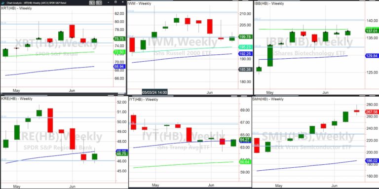 Weekly Visit with the Stock Market's Economic Modern Family - See It Market