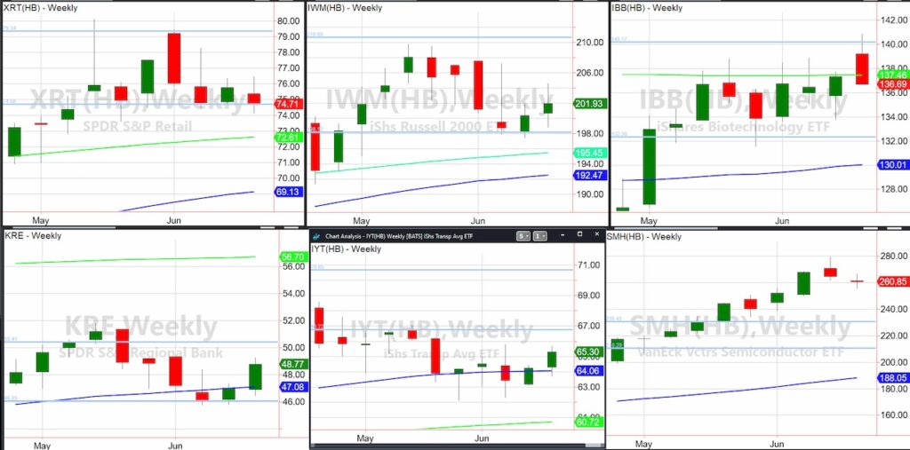 stock market etfs trading analysis investing chart june review 2024