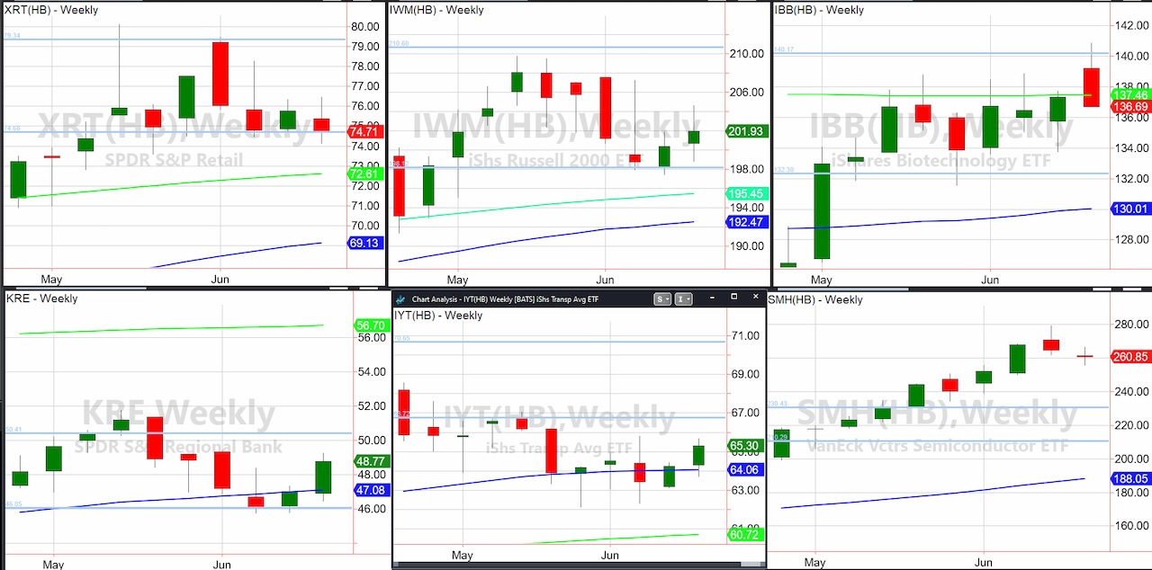 Using Stock Market ETFs As U.S. Centric Indicators - See It Market