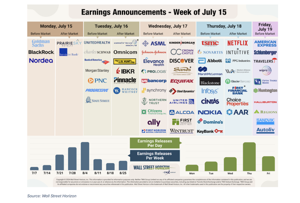 corporate earnings calendar announcements by stock ticker july this week