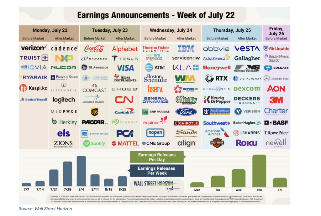 corporate earnings calendar week july 22 stock market image