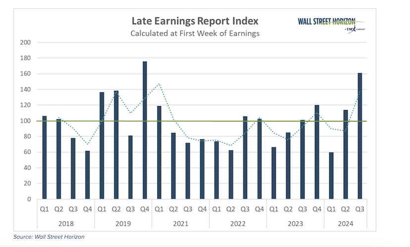 corporate earnings stocks total reporting late announcements image july 22