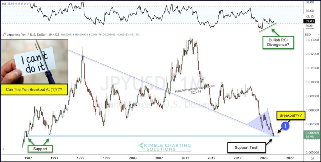 japanese yen trading bottom low investment analysis chart july 23 2024