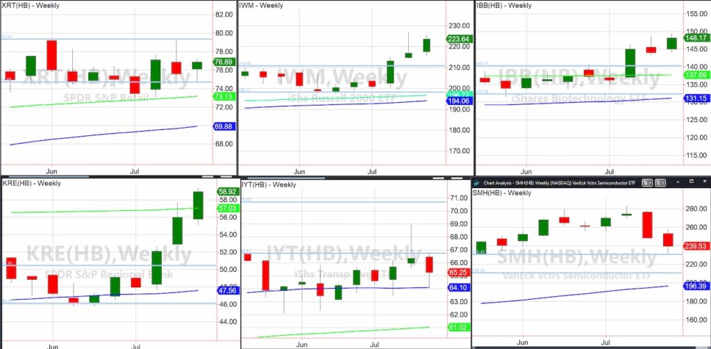 stock market etfs analysis outlook forecast investing news image week july 29