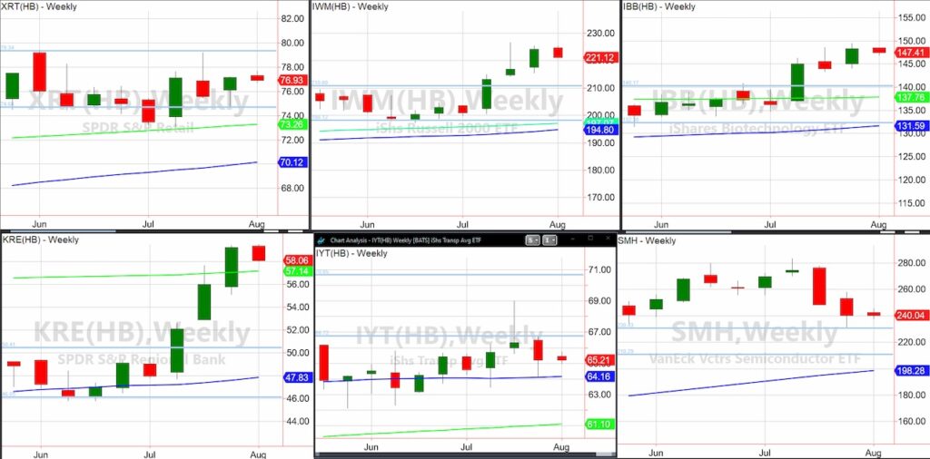 stock market etfs volatility price analysis investing news image july 30