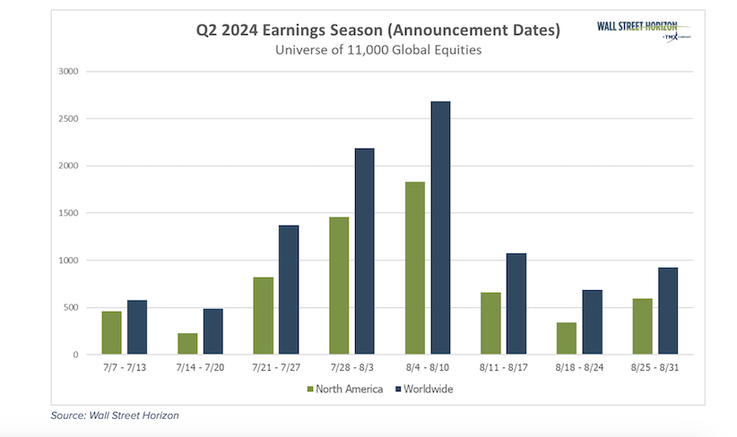 total corporate earnings reports by quarter investing chart 5 years