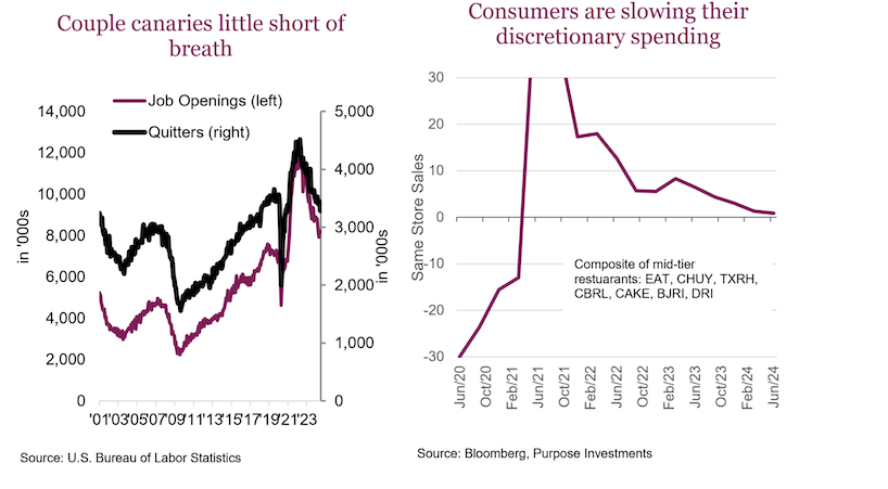 consumer spending slowing united states august image