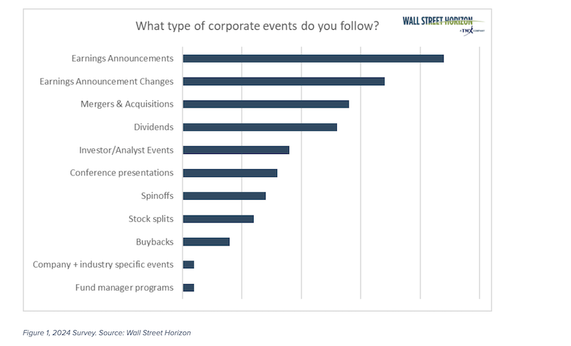 consumer survey types of corporate events followed