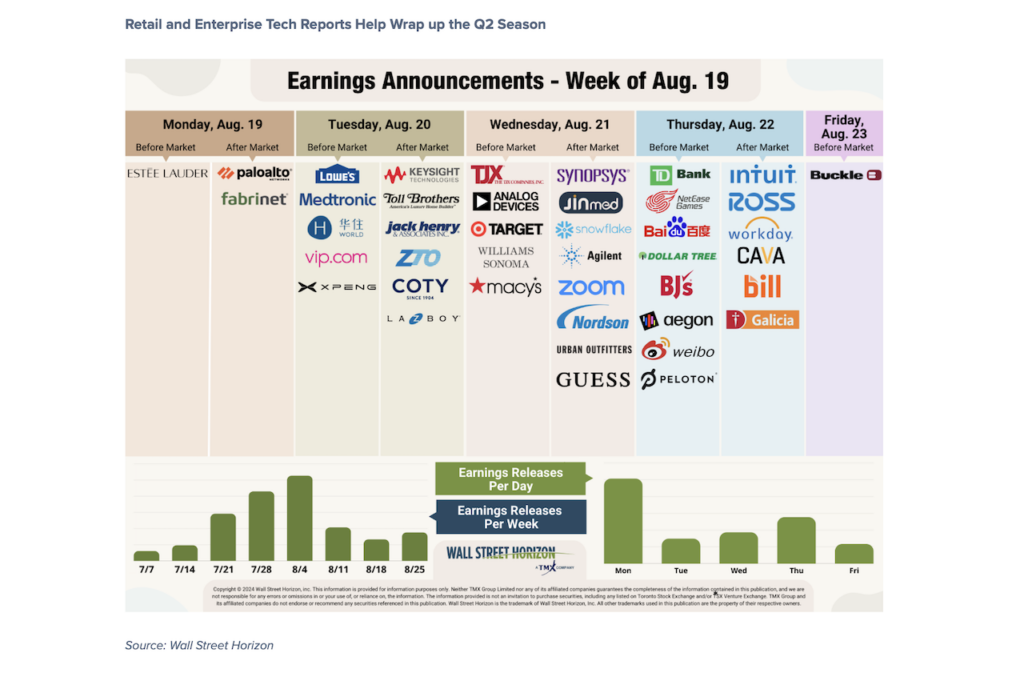 corporate earnings calendar dates announcements week august 19 - investing image