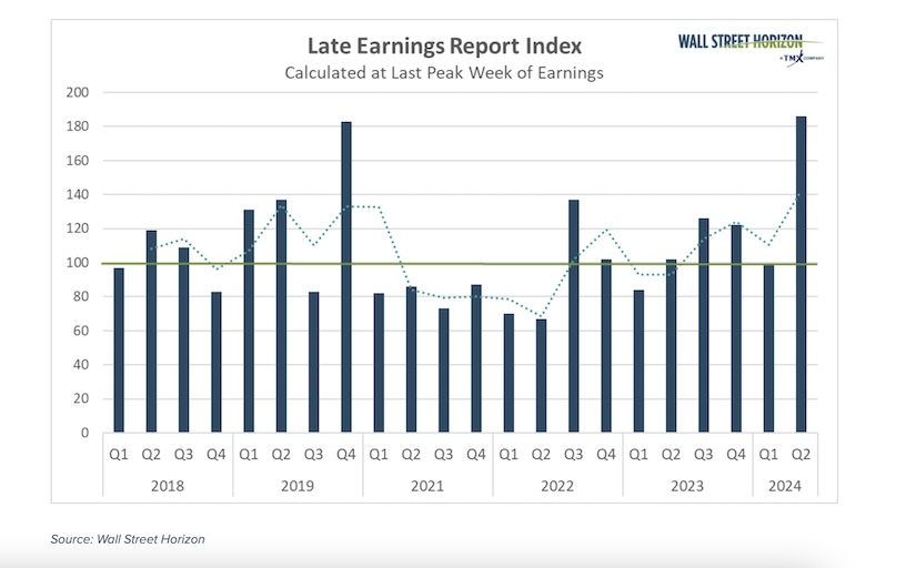 corporate earnings announcements by ticker symbol week august 12