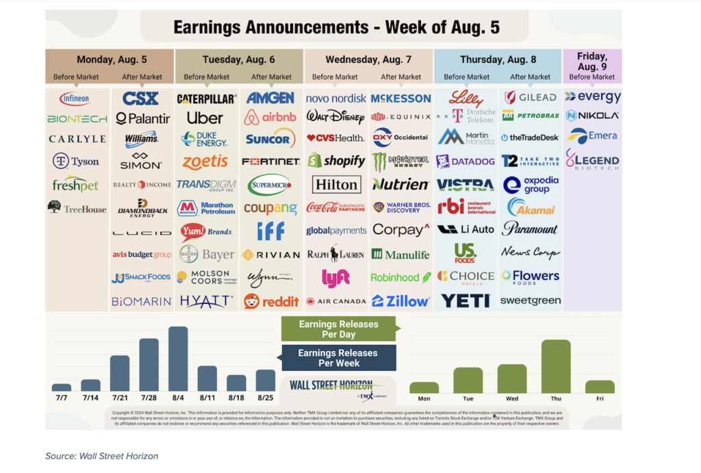 earnings announcements calendar week august 5 stock tickers investment image