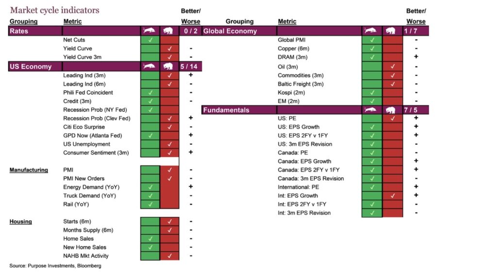 election stock market cycles investing analysis data image