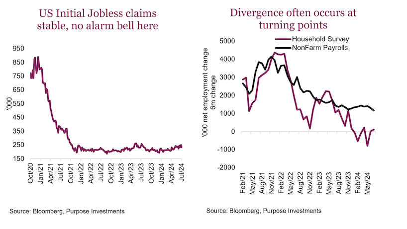 jobless claims united states economic data chart