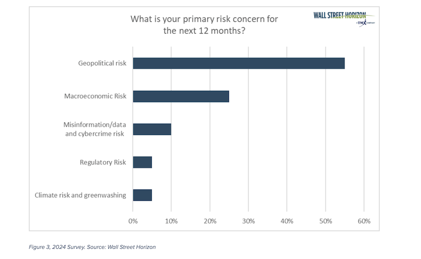 risks to economy poll us consumers