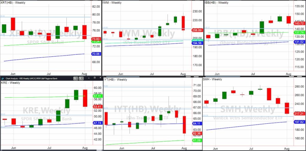 stock market etfs important price decline investing chart analysis image