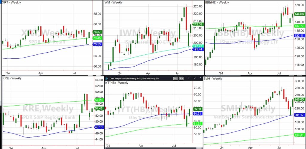 stock market etfs price volatility reversals investing chart august 16