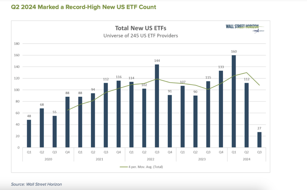 total us stock market etfs trading by quarter chart year 2024