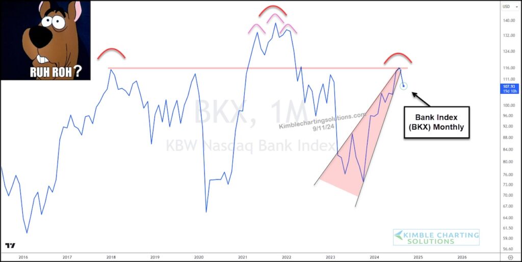 bank index concern stock market crash chart september