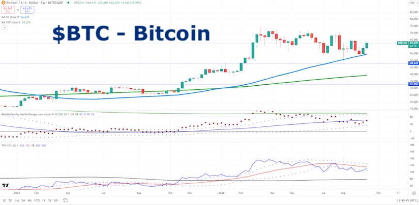 bitcoin rally higher buy price breakout chart september