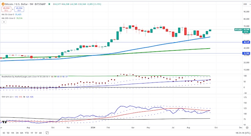 bitcoin rally higher new highs bullish forecast chart