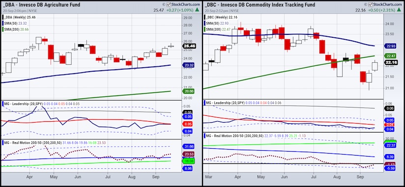 commodities etfs rally higher in september investing image