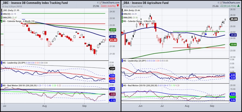 commodities trading etfs price performance federal reserve lowers interest rates image