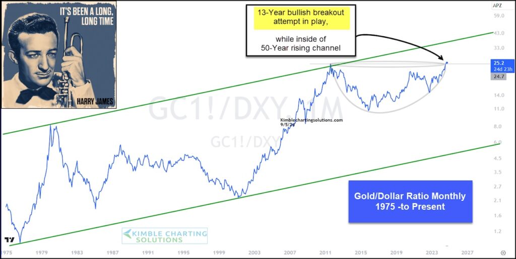 gold price pattern cup handle breakout bullish long term image