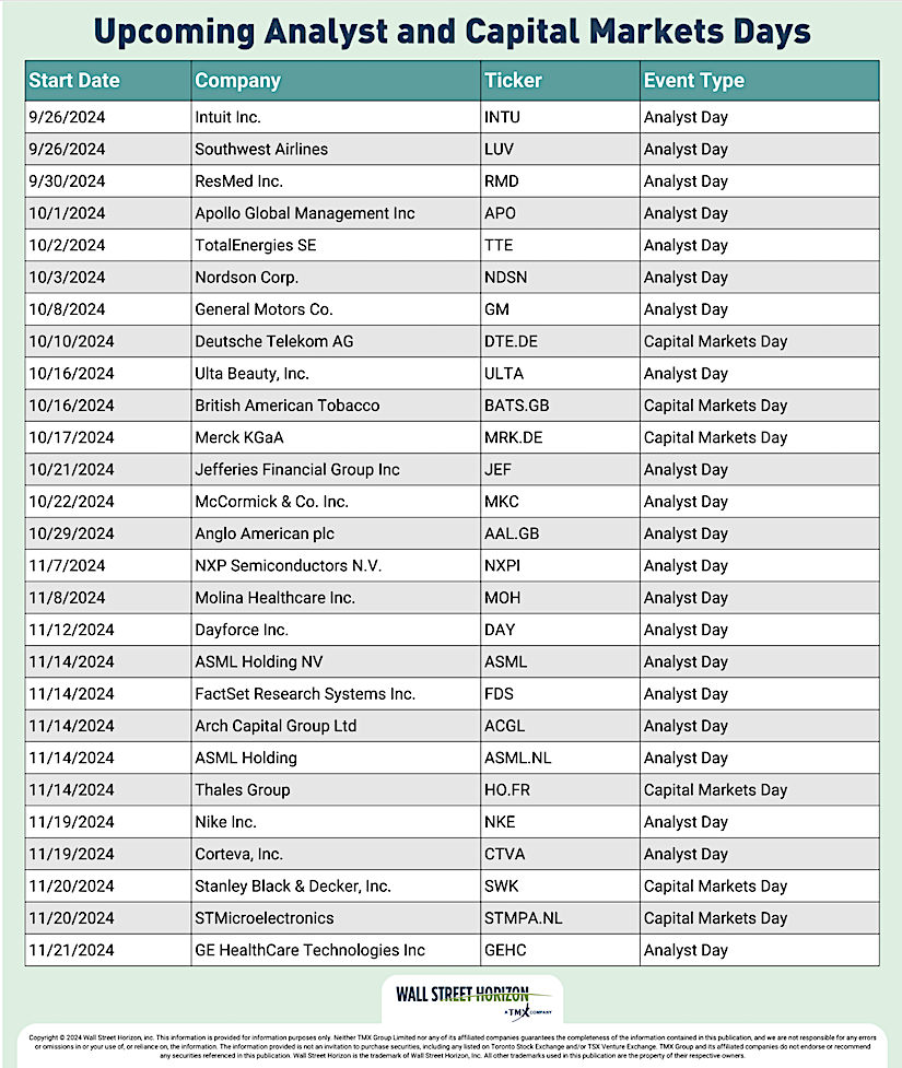 list of companies and stock tickers with upcoming analyst days capital days image